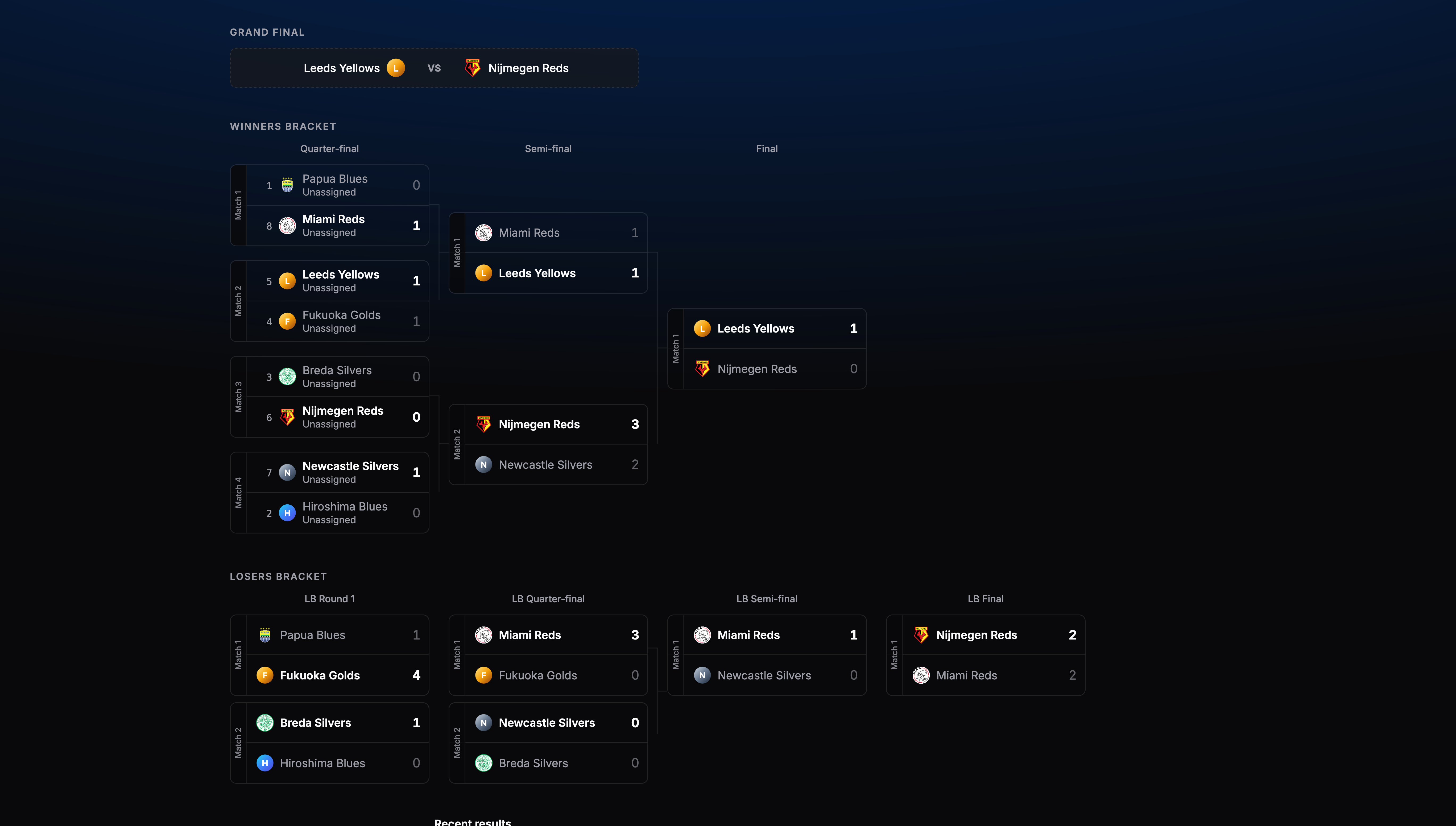 Double elimination cup bracket